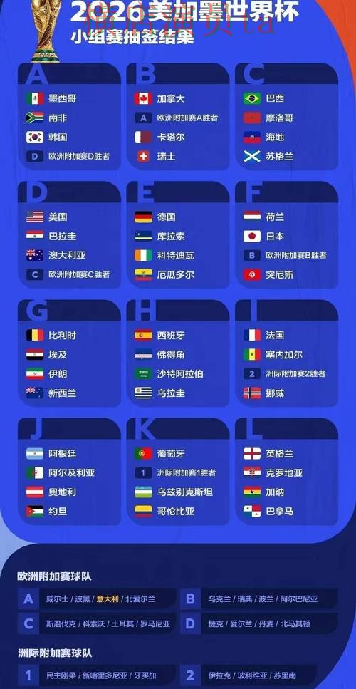世界杯买球平台盘点分析:数据分析全指南 - World Cup 2026 世界杯买球平台盘点分析:数据分析全指南 - World Cup 2026
